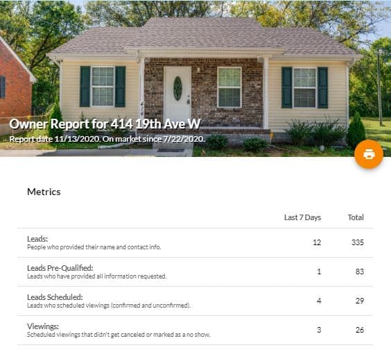 listing leads and showings metrics